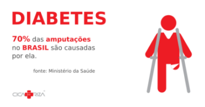 Infográfico sobre pé diabético – sintomas e prevenção | Cicatriza